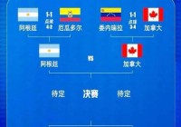美洲杯阿根廷入选阵容名单:美洲杯阿根廷入选阵容名单公布
